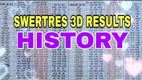 swertres previous result 2021|Swertres Results April 2021 .